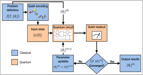 Digital quantum simulation chart