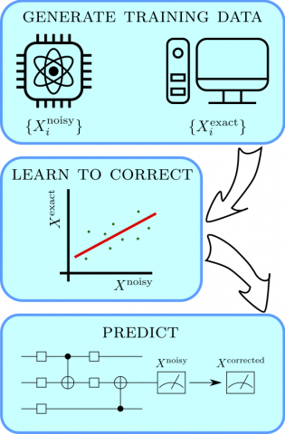 Flow chart