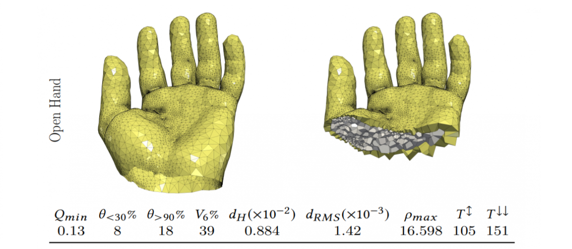 3D Rendering of an open hand