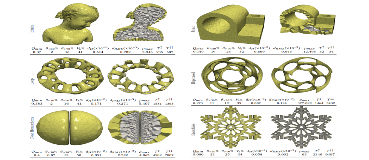 VoroCrust 3D renderings collection