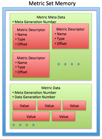 Image of LDMS_Set_Memory