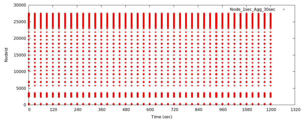 Image of Node1sec_Agg30sec