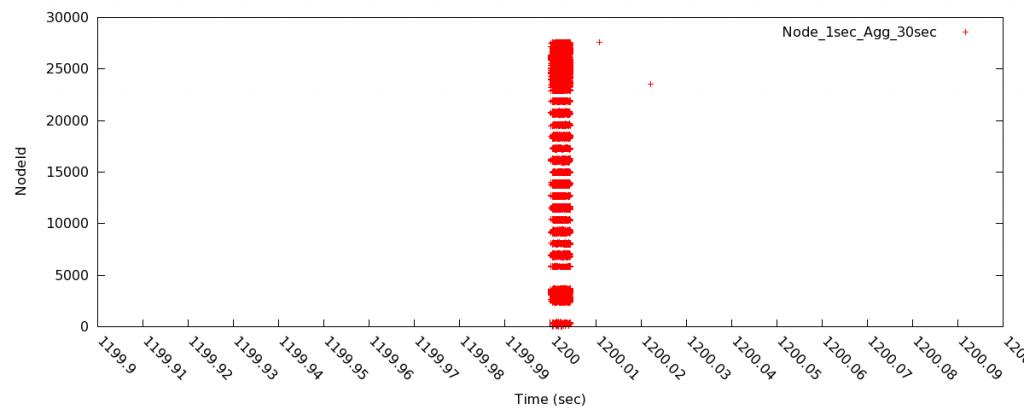 Image of Node1sec_Agg30sec_1pt