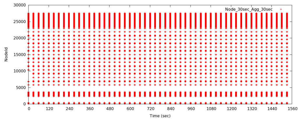 Image of Node30sec_Agg30sec