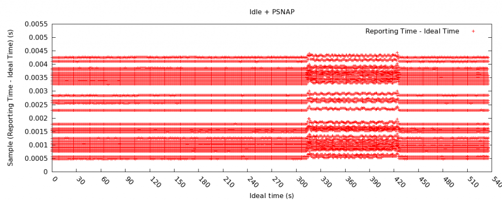 Image of PSNAPonLDMS