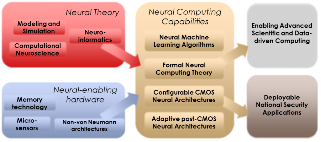 Image of neural_computing_overview