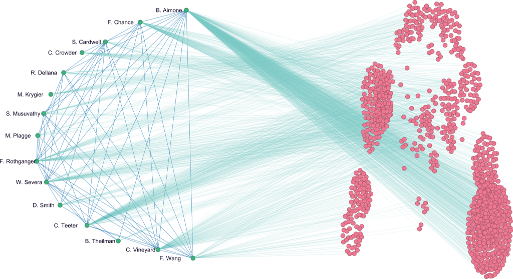 Image of collab_graph-nopapers-feb