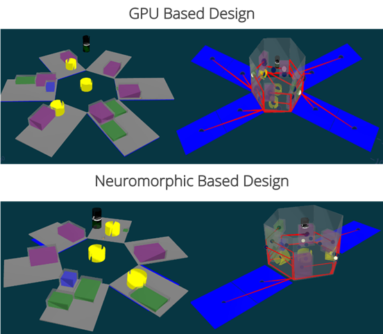 Choice of computing architecture impacts required power consumption and, consequently, the design of satellite systems.