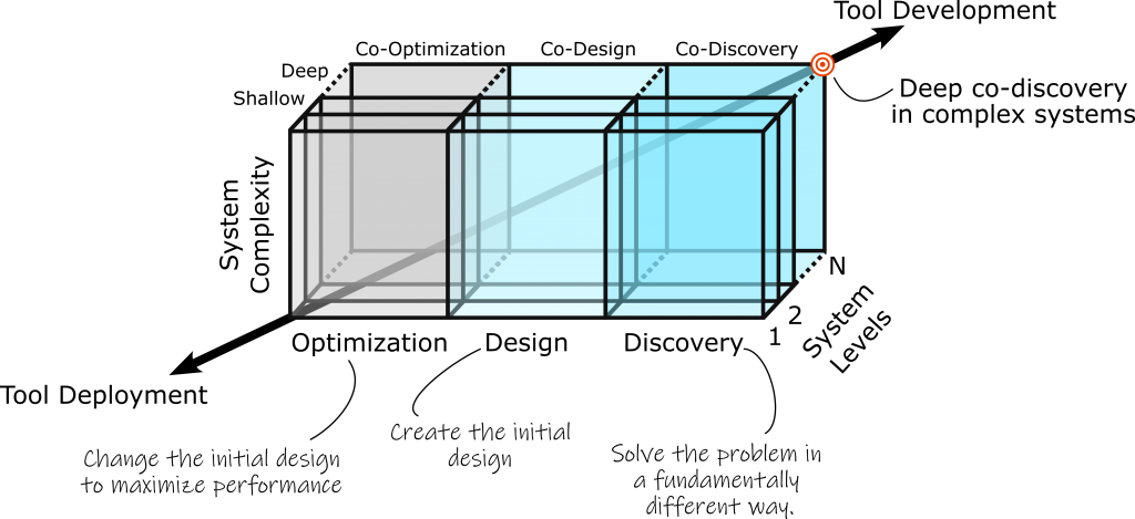 Image of optimization3-1