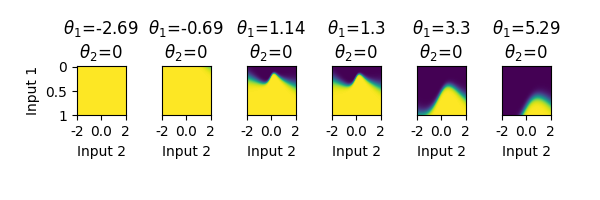 Image of paramGrid05