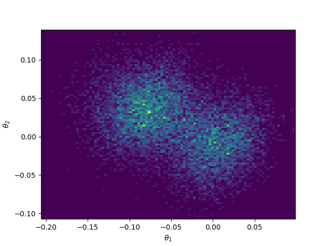 Image of theta_distribution