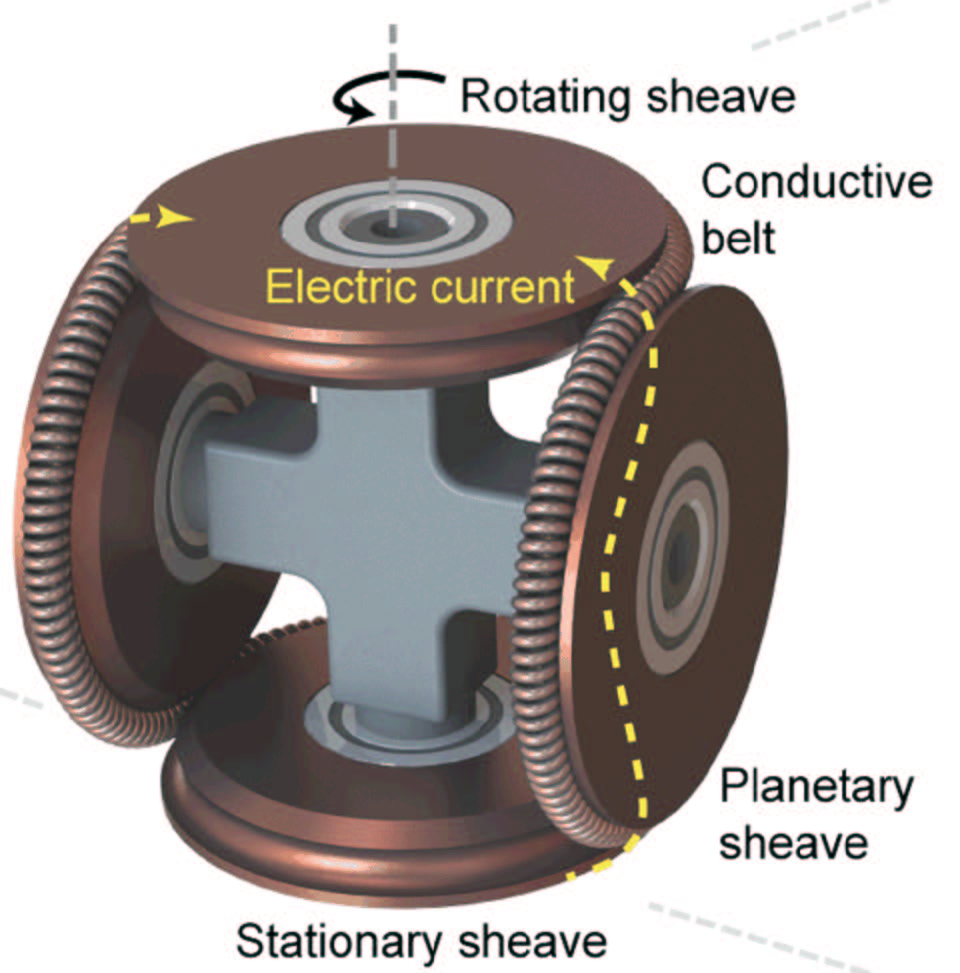 Image of Twistact-illustration-1