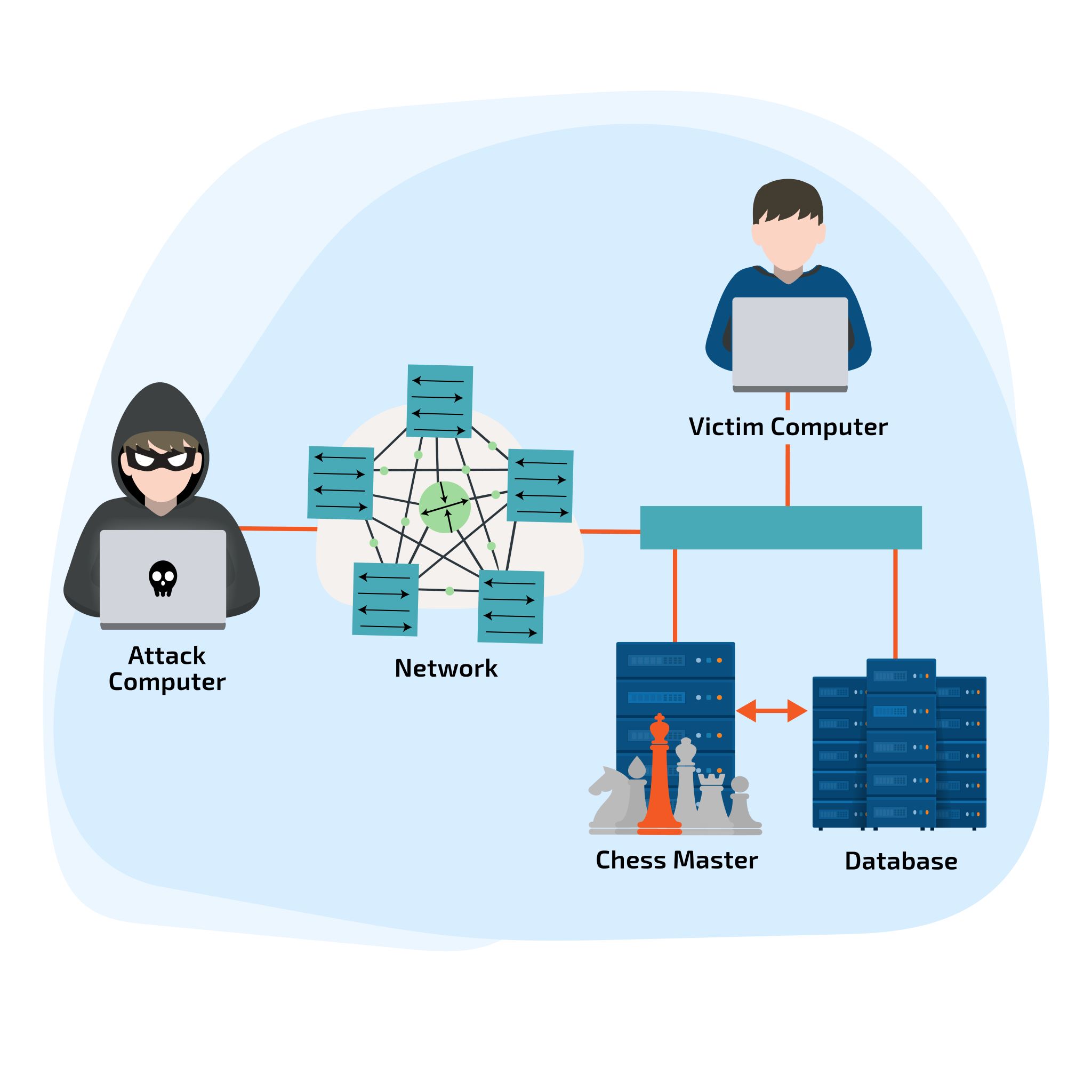 ADDSec: Artificial Diversity & Defense Security