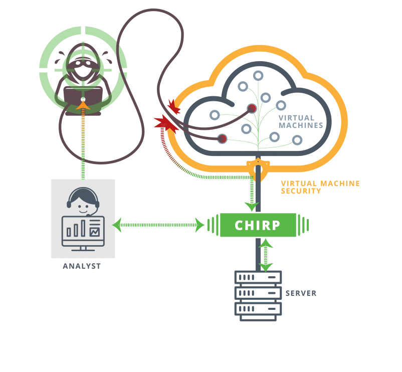 Image of CHIRP_ProcessDiagram_4-1024x751