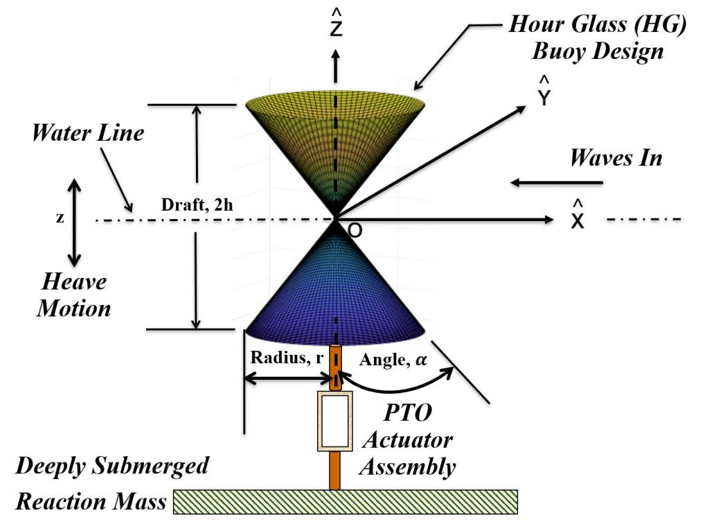 Image of asme2e_OMAE_wilson2