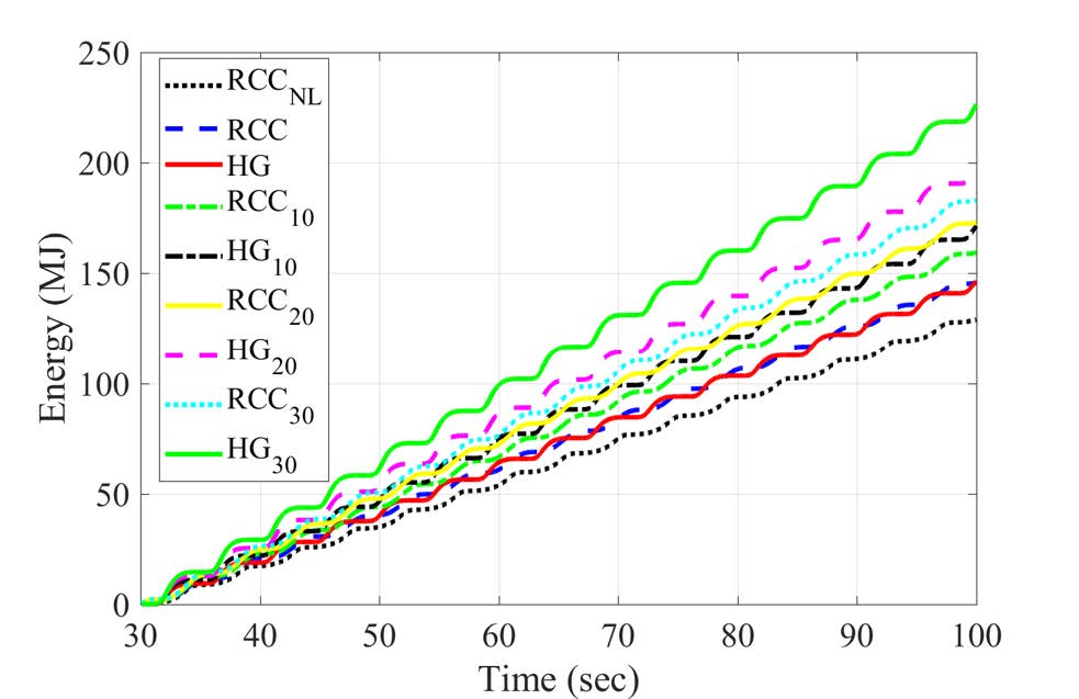 Image of jmse-08-00084_NL_WEC_final_02052020 fig 11