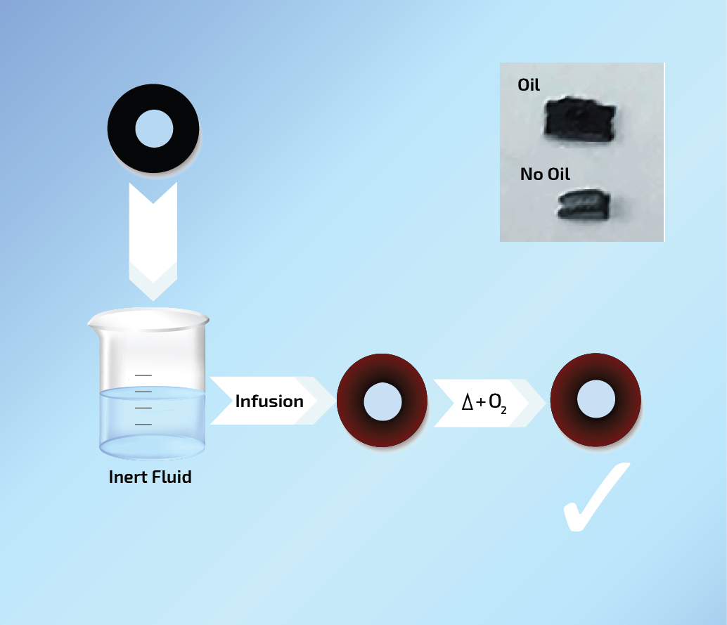 Fluid-Infused Elastomers with Improved Resistance to Degradation