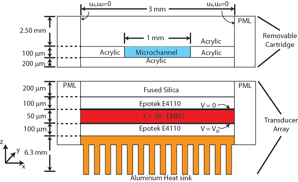 Image of Cross-Section-of-Lysing-Array_1