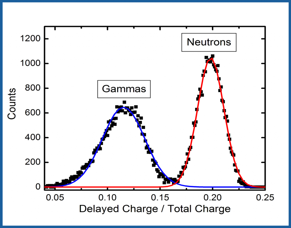 Image of Delayed-Charge-graph-for-Plastic-Scintillators
