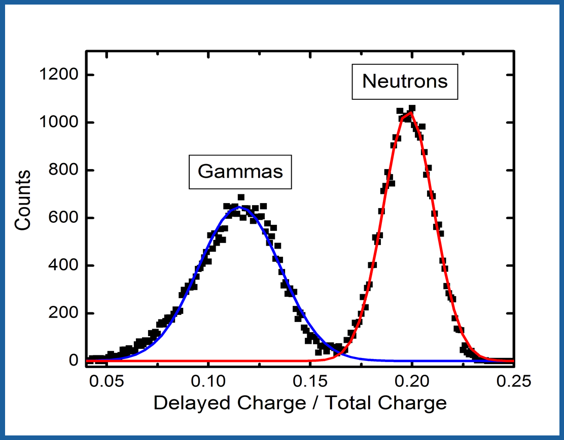 New Class of Plastic Scintillators Licensing and Technology Transfer