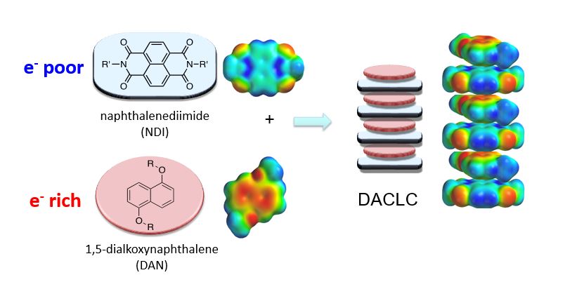 Image of Donor-Stacking-Image-Fig-1