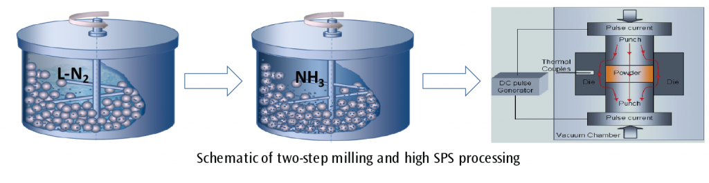 Image of Milling-Process-Diagram-01