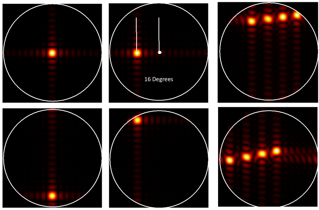 Image of Simulated-radiation-patterns