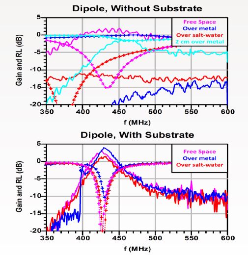 Image of performance-comparison-graphs