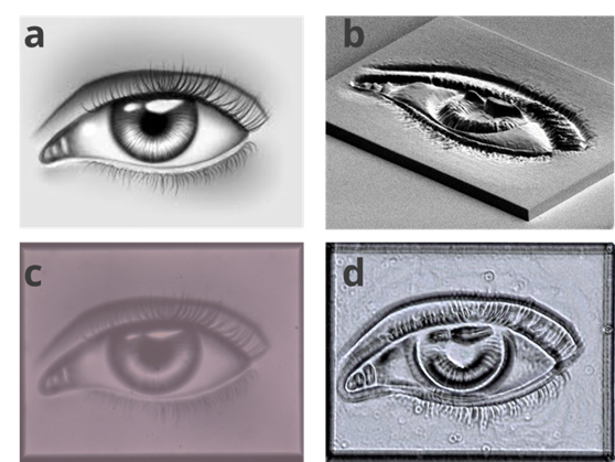 Schematic representation of the GLARE process, illustrating the transformation of 2.5D polymer patterns into carbon masks that control light transmission.