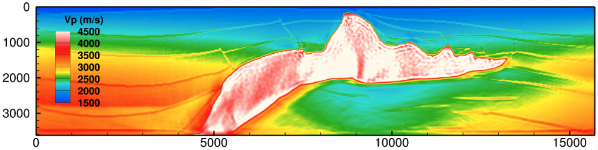 Given the seismic response from the synthetic SEG 2D Salt Model, ROL is used to recover the P-wave velocity field describing the subsurface.