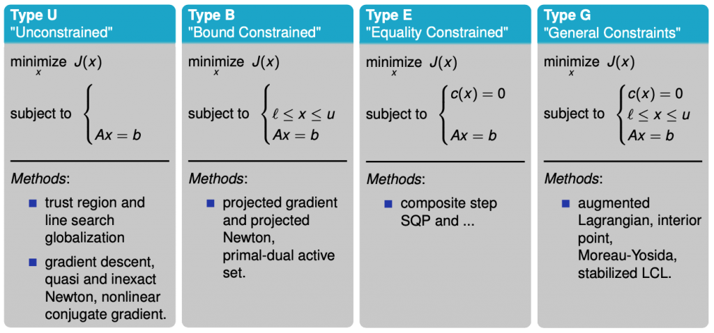 Image of ROL-Algorithms