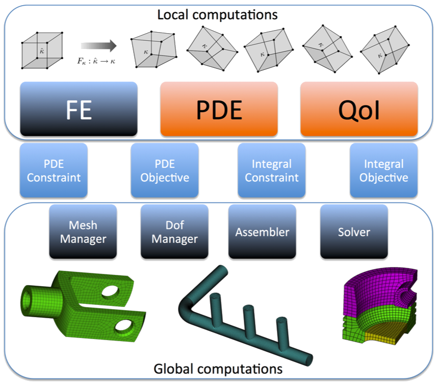 Image of ROL-PDE-OPT