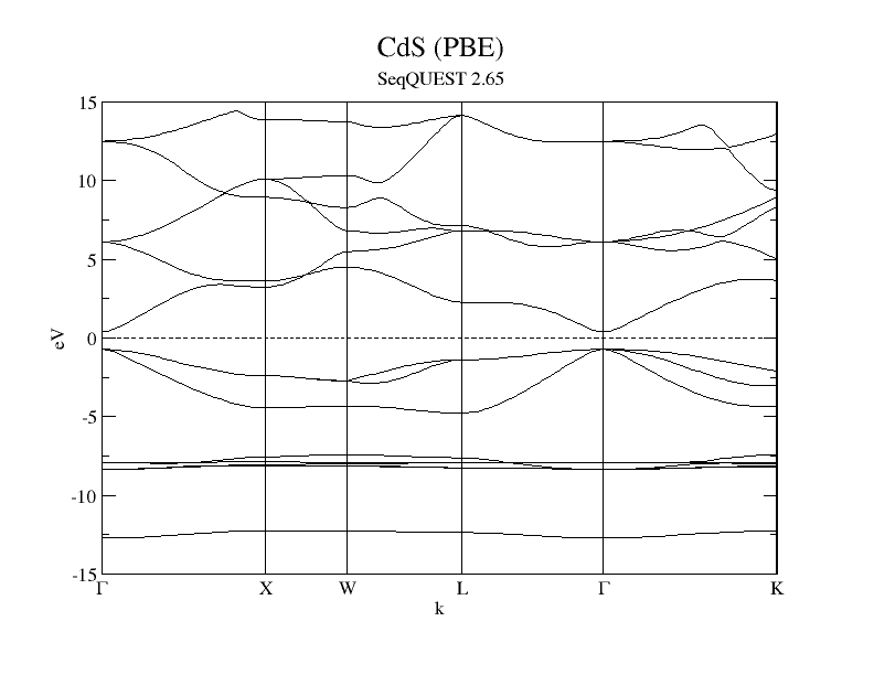 Image of CdSBandsExample