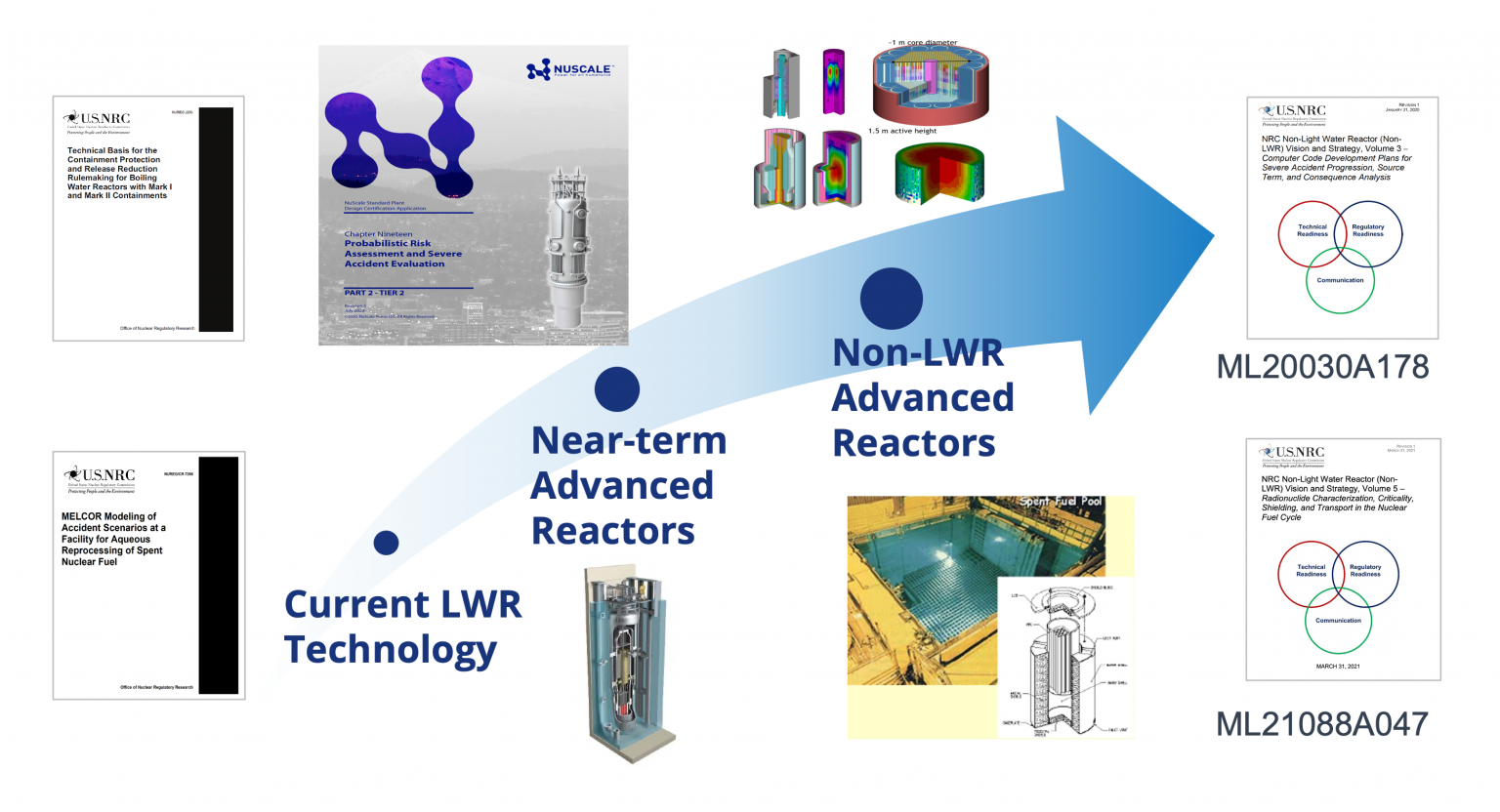 MELCOR – Sandia National Laboratories