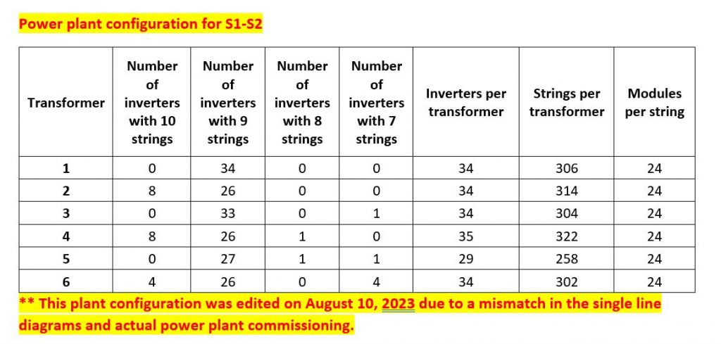 Figure 3: system configuration for S1-S2.