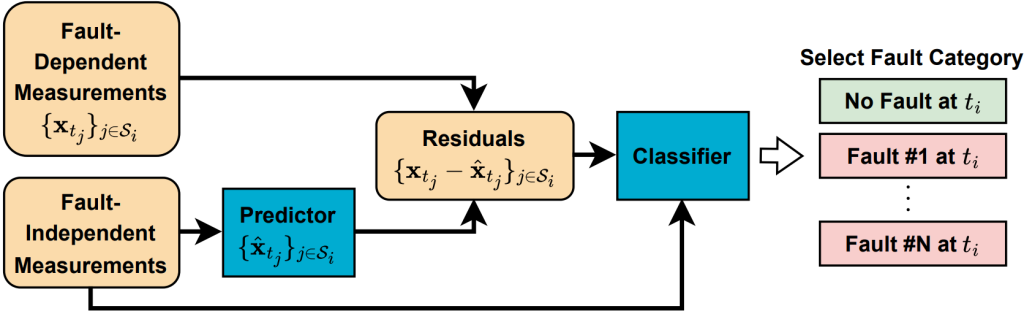 Image of proposed_framework_flowchart