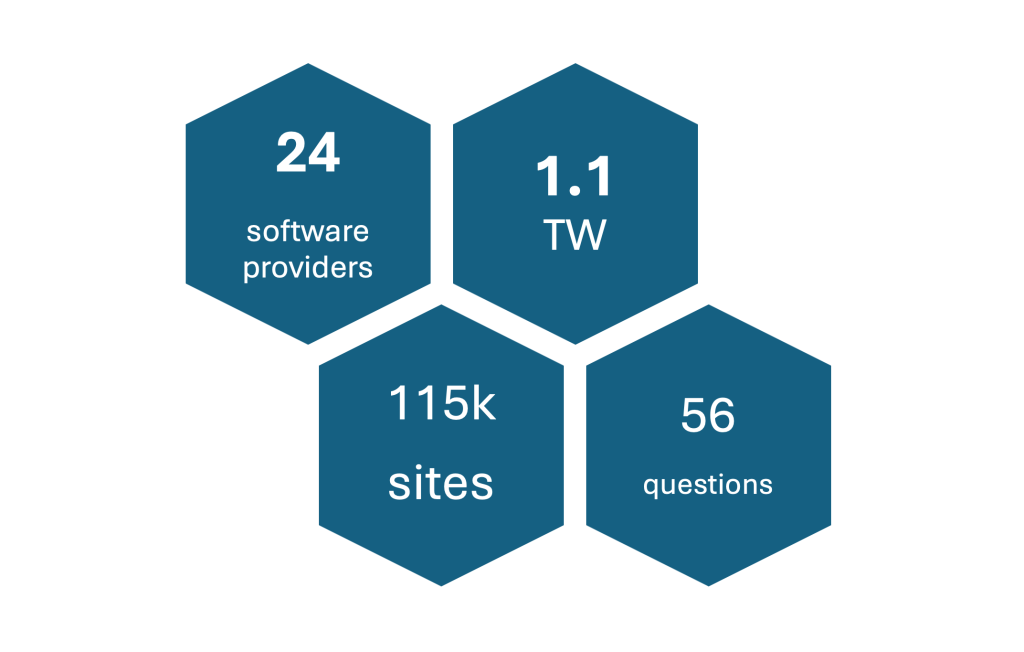 Figure 1. PVMAC industry participation statistics.