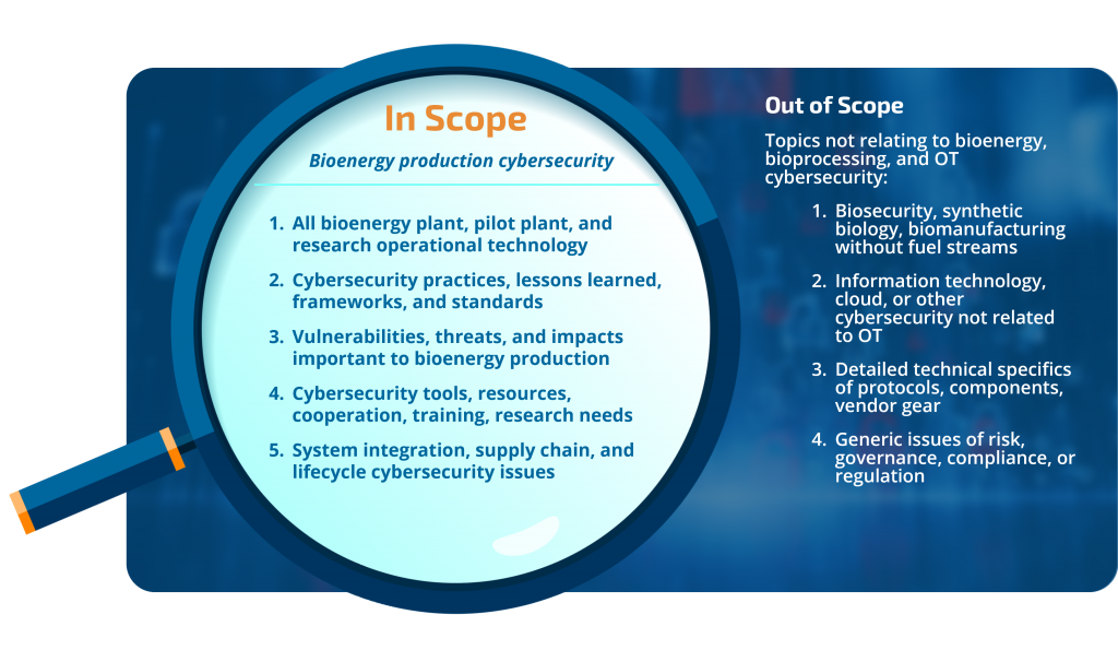 An illustrated magnifying glass hovers over a list of topics that are in scope for the workshop, while out of scope topics are listed on a blue background to the right outside of the magnifying glass's glare.