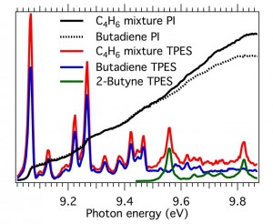 Figure 1. This graph highlights the rich information offered by the proposed iPEPICO method. It shows the threshold photoelectron spectrum (TPES) of a butadiene/2-butyne mixture (red curve), together with the individual TPES spectra (blue and green curves). Also provided are the photoionization spectra of the mixture (black curve) and of butadiene (dotted line).