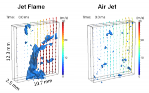 Figure 2. Temporal evolution of velocity and strain-rate fields in turbulent-jet flame and nonreacting air jet from 10 kHz TPIV measurements. Blue surfaces are isosurfaces of the strain rate norm |s| = 8  103 s–1. Velocity vectors are shown only in the mid plane (1 out of 16 in-plane vectors displayed)..