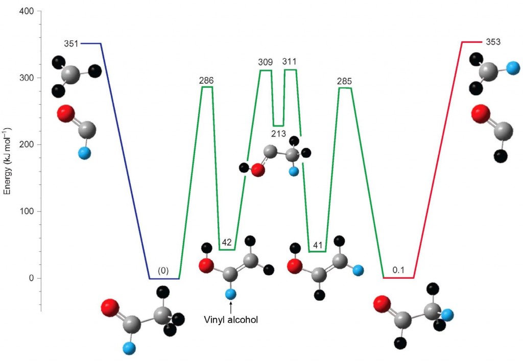 Image of Scrambling molecules with light - Figure 1