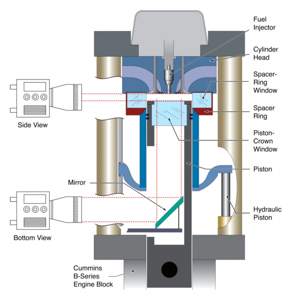 Figure 1. Schematic of the optically accessible HCCI research engine.
