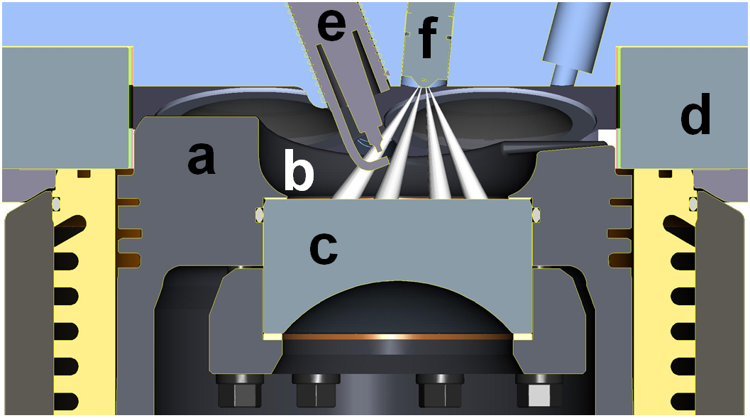 Figure 1. As shown in this cross-section of the Sandia DISI engine, the central location of the fuel injector (f) and the design of the piston bowl (b) help stratify the fuel near the spark plug (e). Also shown are the piston (a), the piston-bowl window (c), which allows a wide-angle view from below into the combustion chamber, and the pent-roof window (d), which allows a side view into the chamber.