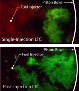 Figure 2: Images of combustion from inside a diesel engine showing laser-induced fluorescence of formaldehyde (red) and hydroxyl (green) for either a single fuel injection (top) or with post injections (bottom). The images are partial views through the piston, with the injector on the left and the bowl of the piston on the right.