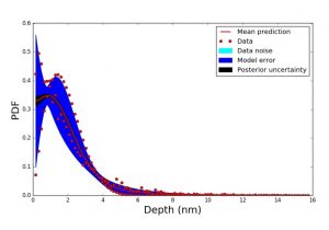 Image of Embedded Model Error