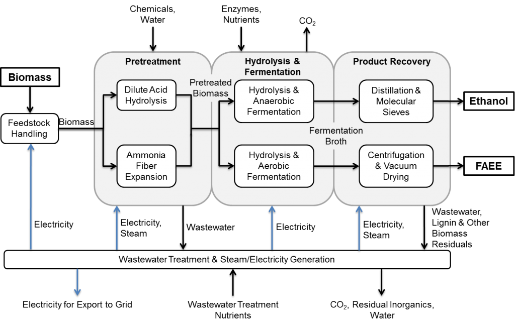 Process-diagram-color
