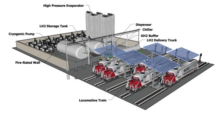 Hydrogen for Rail Applications