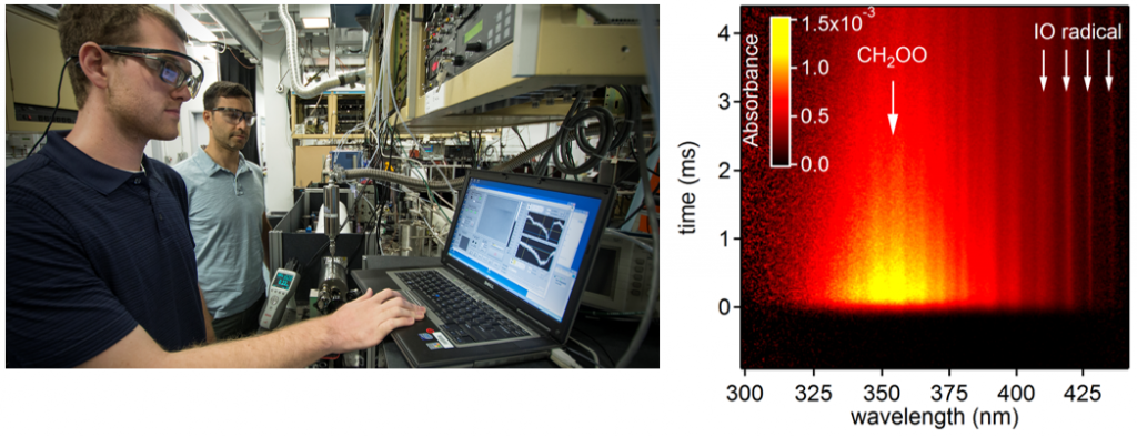 operates the time-resolved broadband cavity-enhanced absorption spectrometer