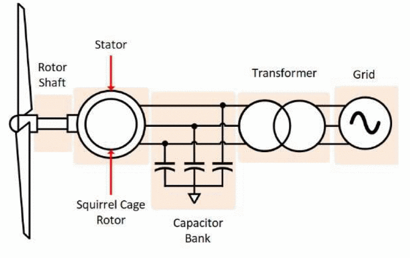 Image of Unintentional-Islanding-Fig.1