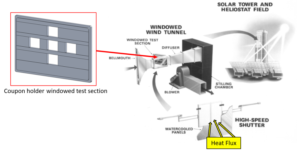 Image of Wind-Tunnel-Graphic